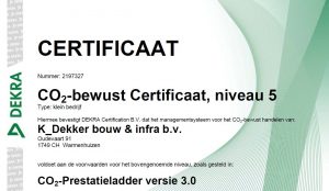 CO2 – Bewust