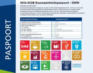 SKG‑IKOB Duurzaamheidspaspoort (GWW)
